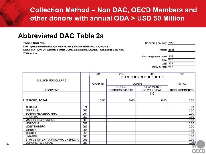 Collection Method – Non DAC, OECD Members and other donors with annual ODA >