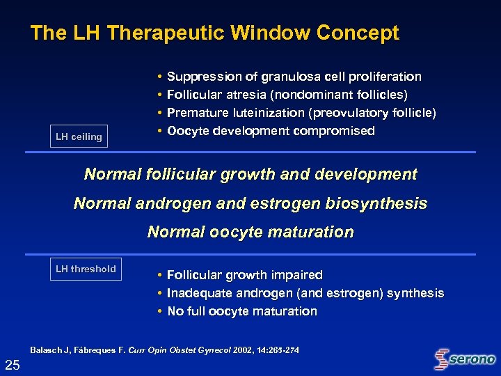 The LH Therapeutic Window Concept LH ceiling • • Suppression of granulosa cell proliferation