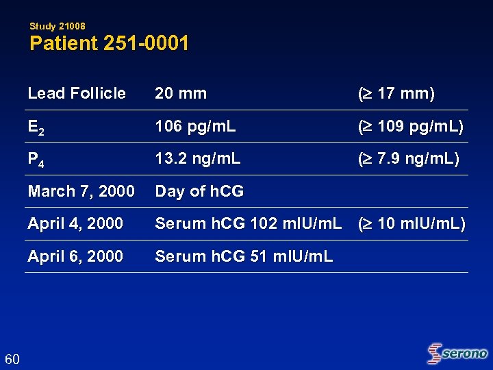 Study 21008 Patient 251 -0001 Lead Follicle ( 17 mm) E 2 106 pg/m.