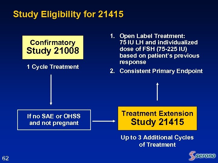 Study Eligibility for 21415 Confirmatory Study 21008 1 Cycle Treatment If no SAE or