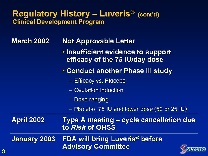 Regulatory History – Luveris® (cont’d) Clinical Development Program March 2002 Not Approvable Letter •