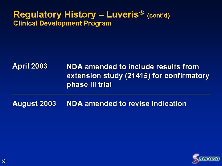 Regulatory History – Luveris® (cont’d) Clinical Development Program April 2003 August 2003 9 NDA