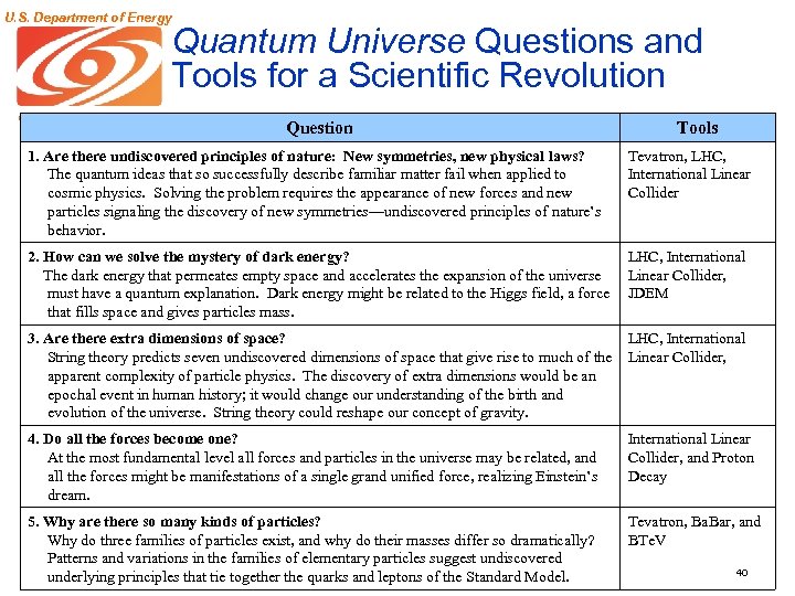U. S. Department of Energy Quantum Universe Questions and Tools for a Scientific Revolution