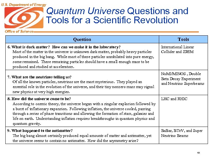 U. S. Department of Energy Quantum Universe Questions and Tools for a Scientific Revolution