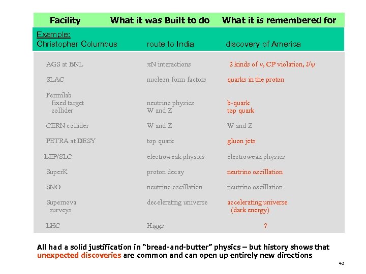 U. S. Department of Energy Facility What it was Built to do Example: Christopher