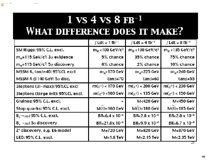 U. S. Department of Energy Office of Science 49 