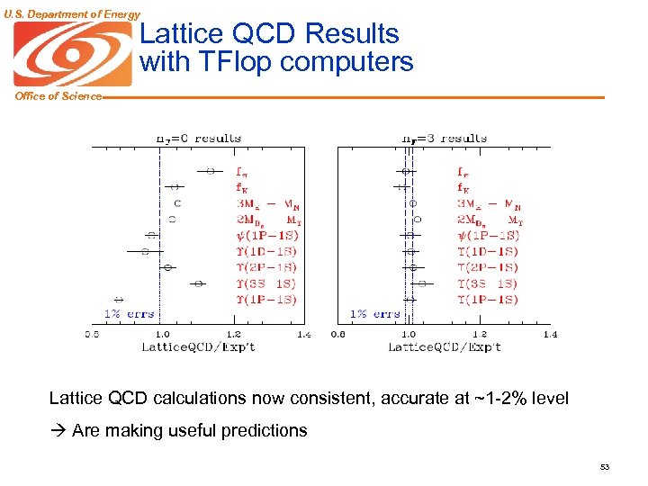 U. S. Department of Energy Lattice QCD Results with TFlop computers Office of Science