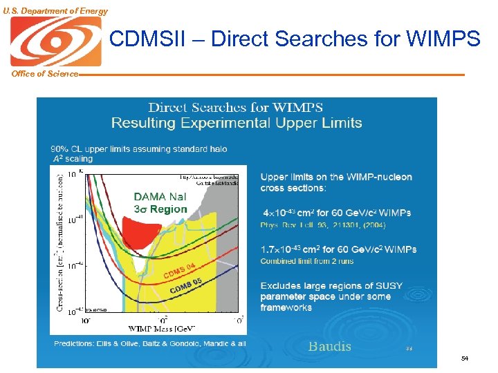 U. S. Department of Energy CDMSII – Direct Searches for WIMPS Office of Science