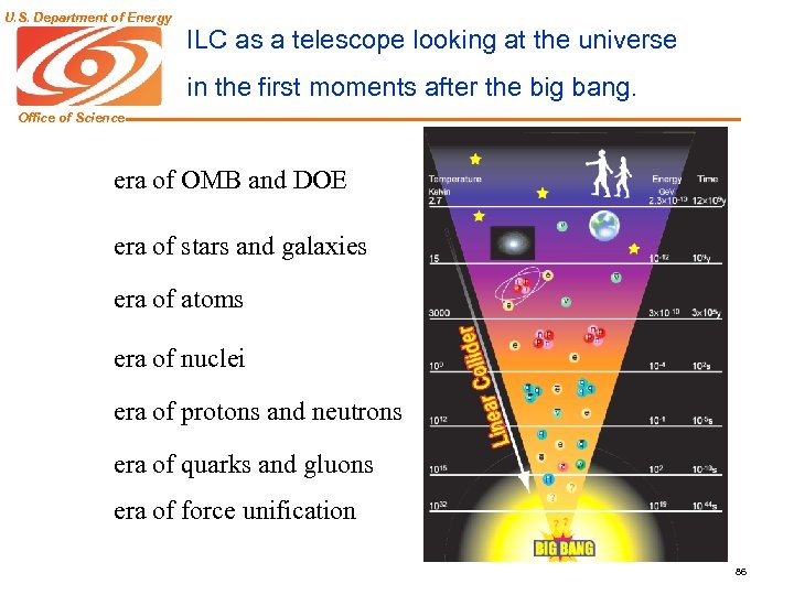 U. S. Department of Energy ILC as a telescope looking at the universe in