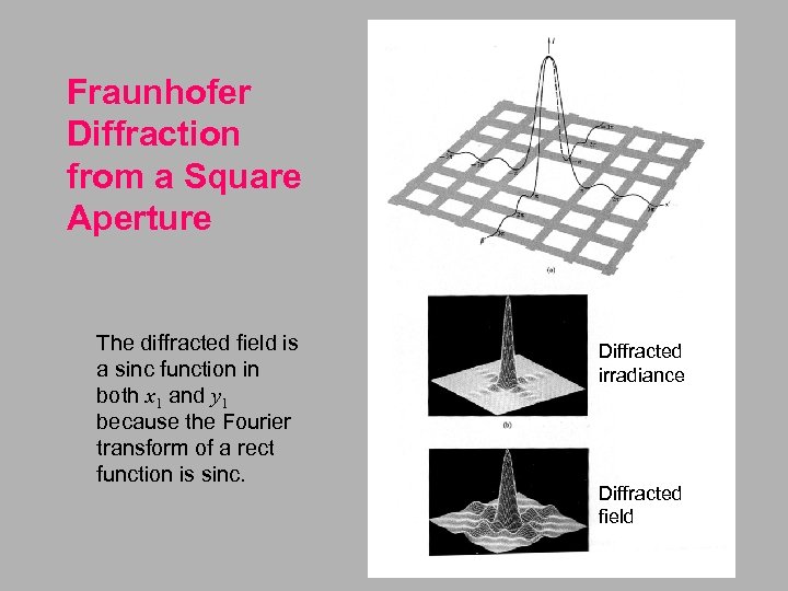 Fraunhofer Diffraction from a Square Aperture The diffracted field is a sinc function in