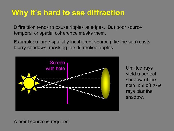 light diffraction sheet