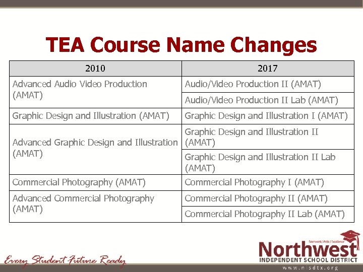 TEA Course Name Changes 2010 2017 Advanced Audio Video Production (AMAT) Audio/Video Production II