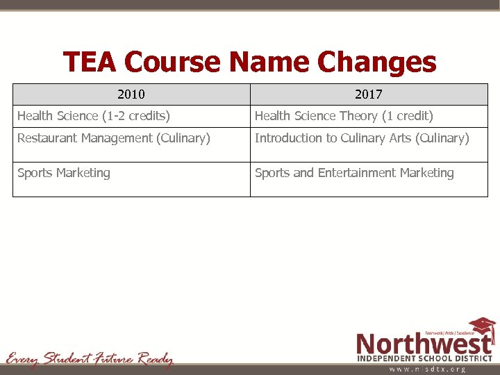 TEA Course Name Changes 2010 2017 Health Science (1 -2 credits) Health Science Theory