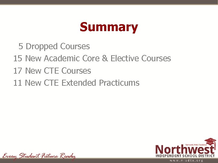 Summary 5 Dropped Courses 15 New Academic Core & Elective Courses 17 New CTE