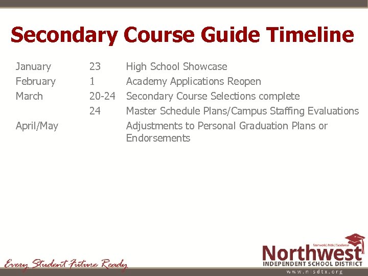Secondary Course Guide Timeline January February March April/May 23 1 20 -24 24 High