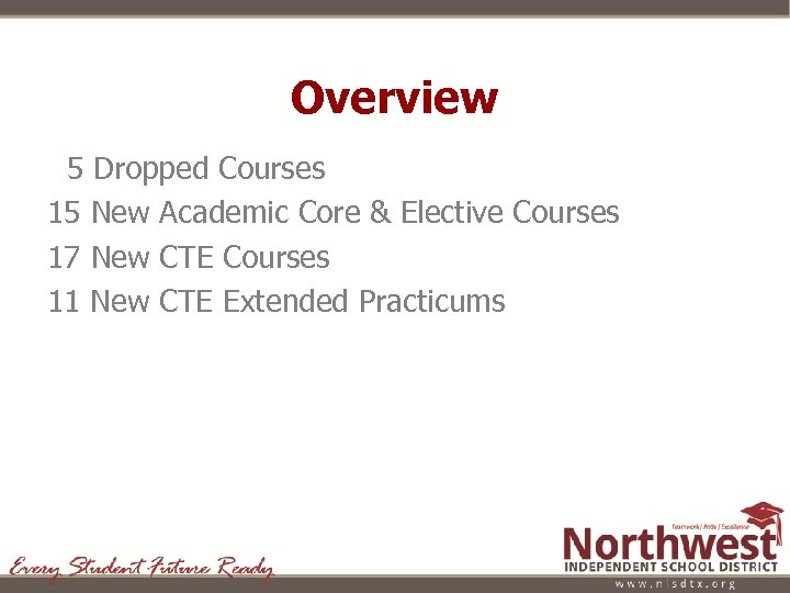 Overview 5 Dropped Courses 15 New Academic Core & Elective Courses 17 New CTE