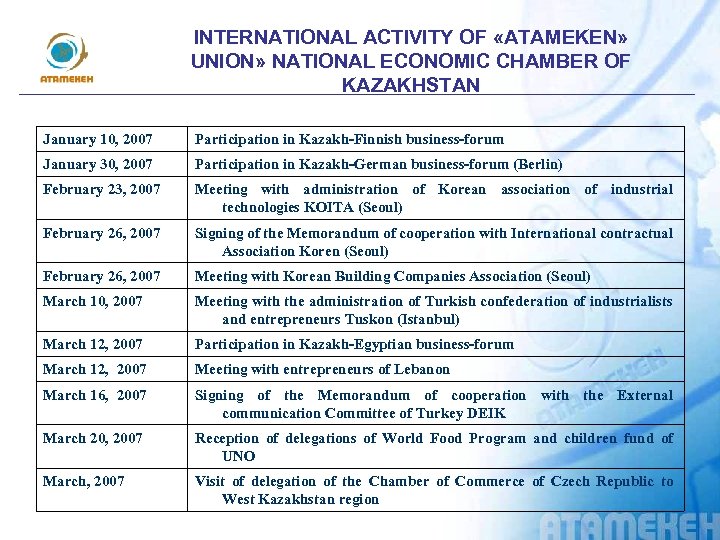 INTERNATIONAL ACTIVITY OF «АTAMEKEN» UNION» NATIONAL ECONOMIC CHAMBER OF KAZAKHSTAN January 10, 2007 Participation