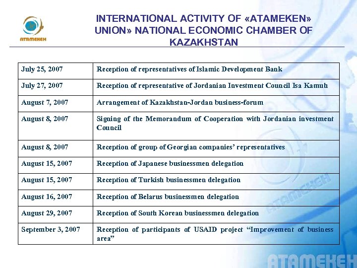 INTERNATIONAL ACTIVITY OF «АTAMEKEN» UNION» NATIONAL ECONOMIC CHAMBER OF KAZAKHSTAN July 25, 2007 Reception