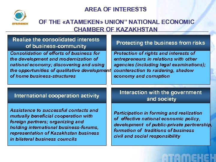 AREA OF INTERESTS OF THE «ATAMEKEN» UNION” NATIONAL ECONOMIC CHAMBER OF KAZAKHSTAN Realize the