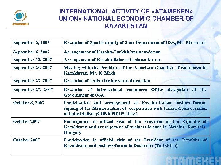INTERNATIONAL ACTIVITY OF «АTAMEKEN» UNION» NATIONAL ECONOMIC CHAMBER OF KAZAKHSTAN September 5, 2007 Reception