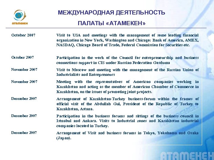МЕЖДУНАРОДНАЯ ДЕЯТЕЛЬНОСТЬ ПАЛАТЫ «АТАМЕКЕН» October 2007 Visit to USA and meetings with the management