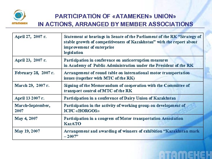 PARTICIPATION OF «АTAMEKEN» UNION» IN ACTIONS, ARRANGED BY MEMBER ASSOCIATIONS April 27, 2007 г.
