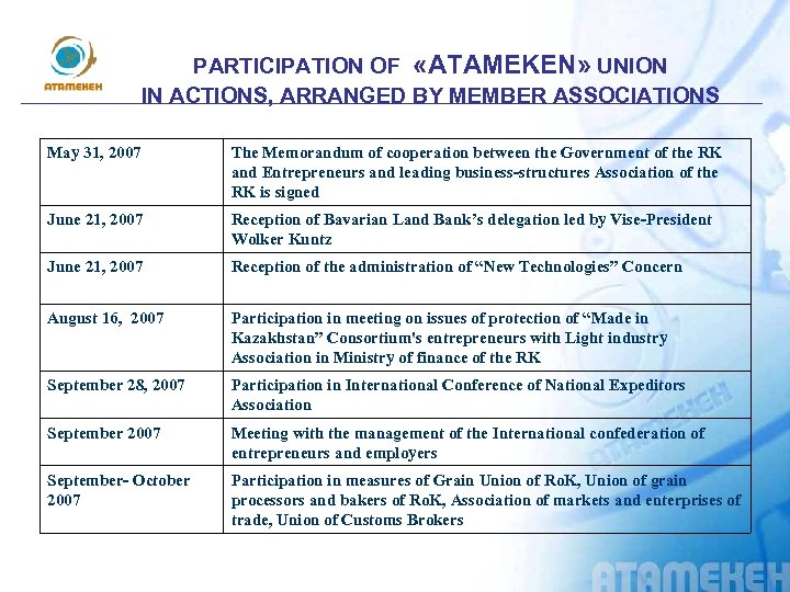 PARTICIPATION OF «АТАMEKEN» UNION IN ACTIONS, ARRANGED BY MEMBER ASSOCIATIONS May 31, 2007 The