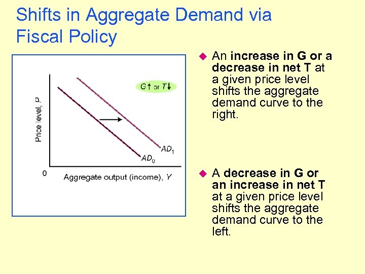 Shifts in Aggregate Demand via Fiscal Policy u An increase in G or a