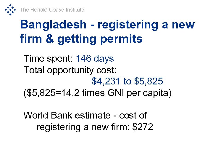 The Ronald Coase Institute Bangladesh - registering a new firm & getting permits Time