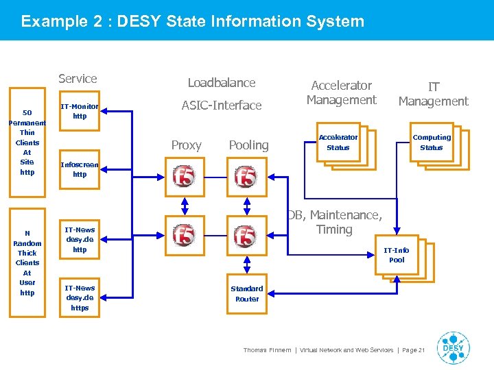 Example 2 : DESY State Information System Service 50 Permanent Thin Clients At Site