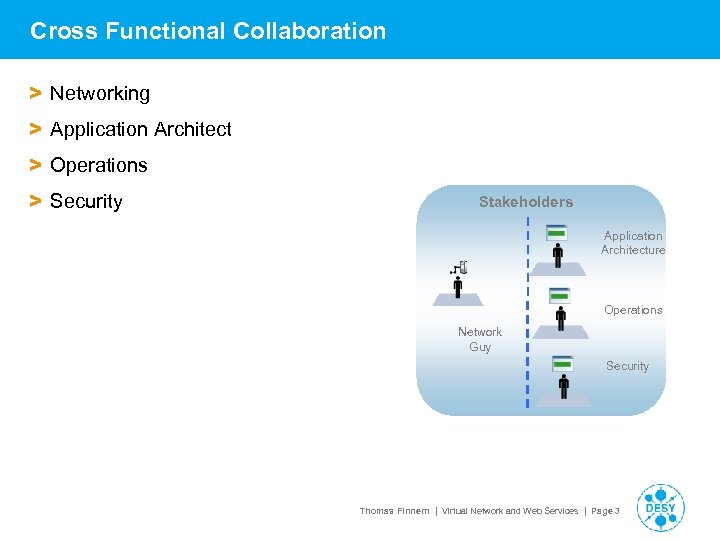 Cross Functional Collaboration > Networking > Application Architect > Operations > Security Stakeholders Application