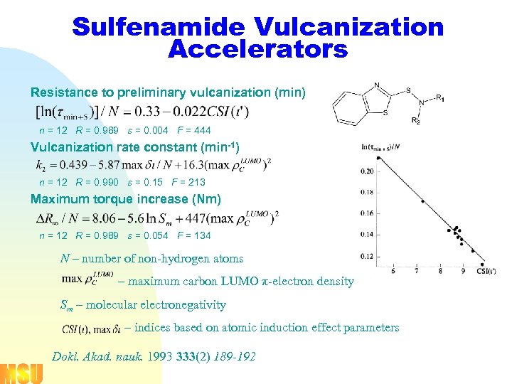 Sulfenamide Vulcanization Accelerators Resistance to preliminary vulcanization (min) n = 12 R = 0.