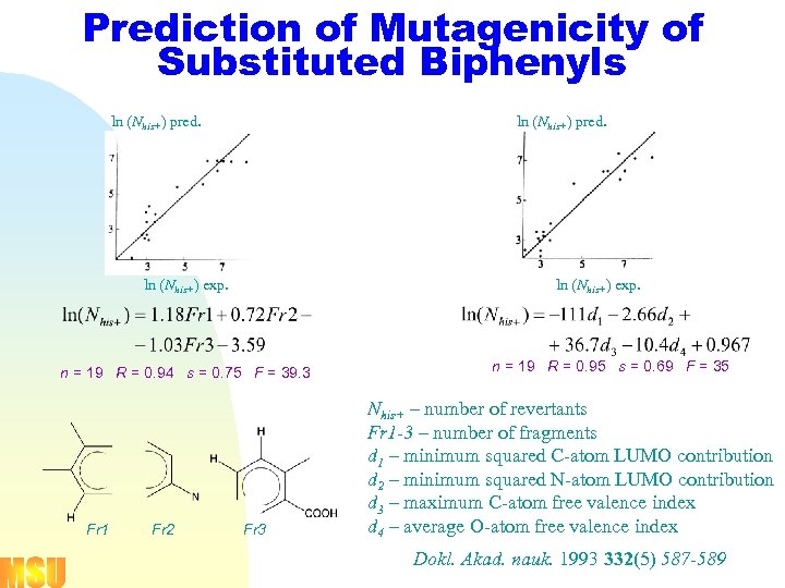 Prediction of Mutagenicity of Substituted Biphenyls ln (Nhis+) pred. ln (Nhis+) exp. n =