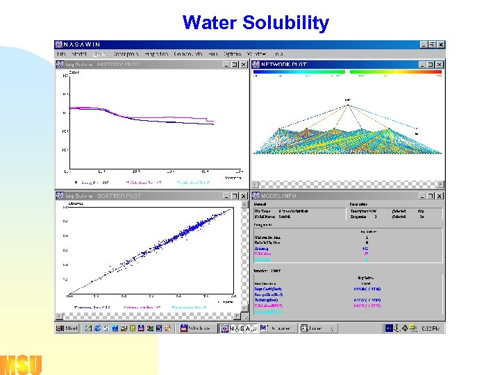 Water Solubility 