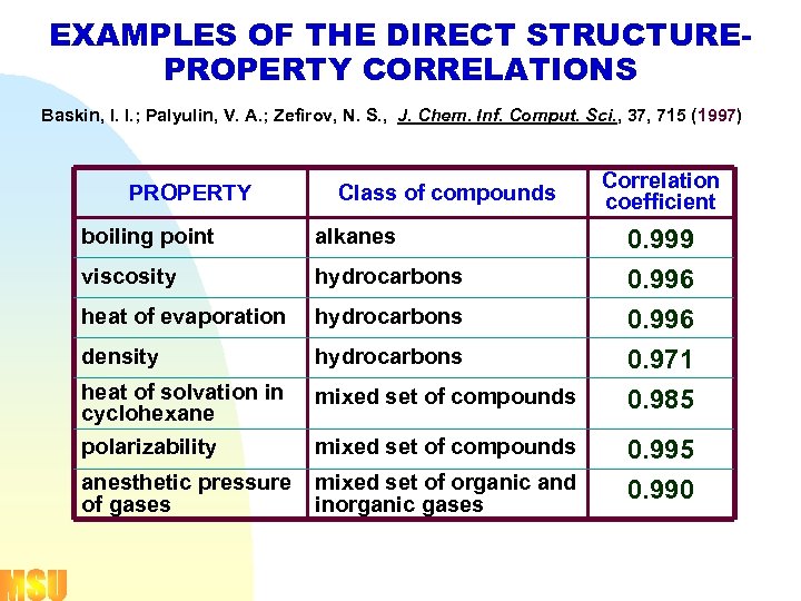 EXAMPLES OF THE DIRECT STRUCTUREPROPERTY CORRELATIONS Baskin, I. I. ; Palyulin, V. A. ;
