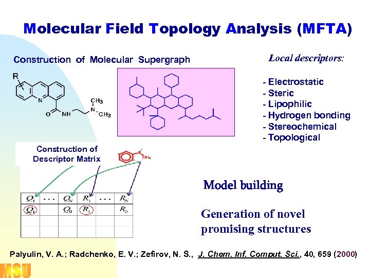 Molecular Field Topology Analysis (MFTA) Construction of Molecular Supergraph Local descriptors: - Electrostatic -