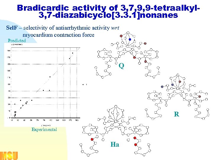 Bradicardic activity of 3, 7, 9, 9 -tetraalkyl 3, 7 -diazabicyclo[3. 3. 1]nonanes Sel.
