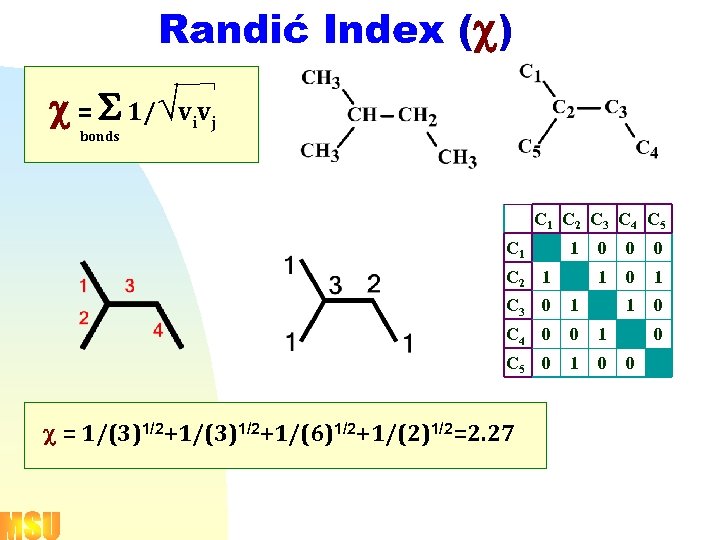 Randić Index (c) ¾Ø c = S 1/Övivj bonds C 1 C 2 C