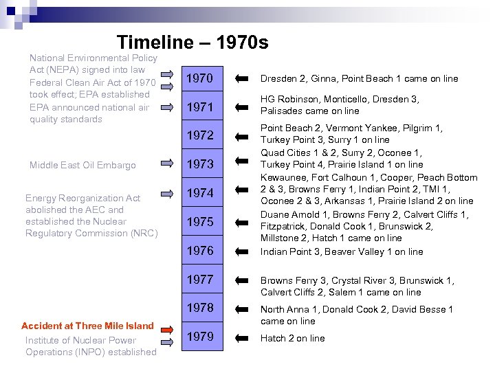 Timeline – 1970 s National Environmental Policy Act (NEPA) signed into law Federal Clean