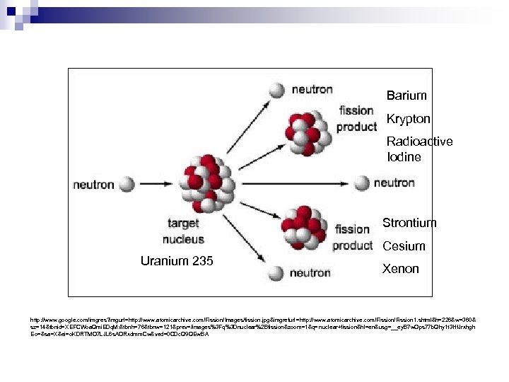 Barium Krypton Radioactive Iodine Strontium Cesium Uranium 235 Xenon http: //www. google. com/imgres? imgurl=http: