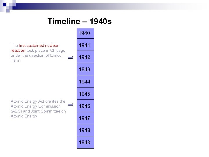 Timeline – 1940 s 1940 The first sustained nuclear reaction took place in Chicago,