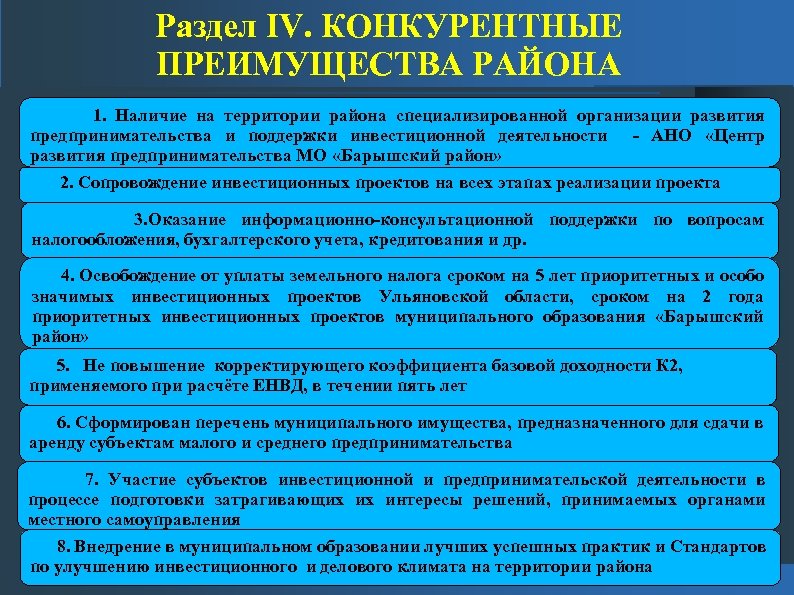 Раздел IV. КОНКУРЕНТНЫЕ ПРЕИМУЩЕСТВА РАЙОНА 1. Наличие на территории района специализированной организации развития предпринимательства