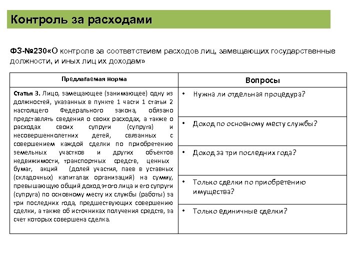 Контроль за расходами ФЗ-№ 230 «О контроле за соответствием расходов лиц, замещающих государственные должности,