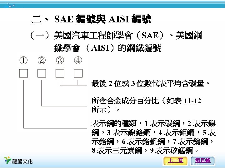 二、 SAE 編號與 AISI 編號 （一） 美國汽車 程師學會（SAE）、美國鋼 鐵學會 （AISI）的鋼鐵編號 最後 2 位或 3