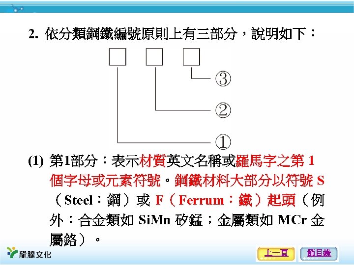2. 依分類鋼鐵編號原則上有三部分，說明如下： (1) 第 1部分：表示材質英文名稱或羅馬字之第 1 個字母或元素符號。鋼鐵材料大部分以符號 S （Steel：鋼）或 F（Ferrum：鐵）起頭（例 外：合金類如 Si. Mn 矽錳；金屬類如