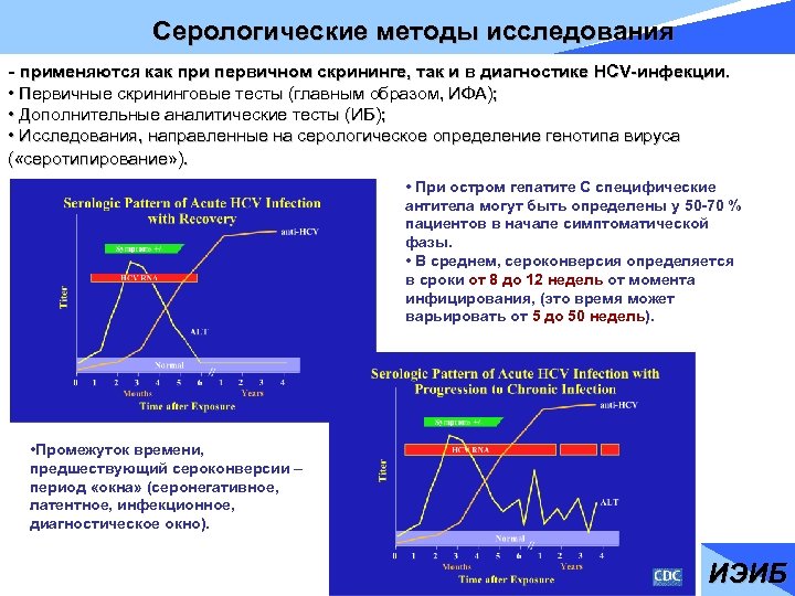 Серологические методы исследования - применяются как при первичном скрининге, так и в диагностике HCV-инфекции.
