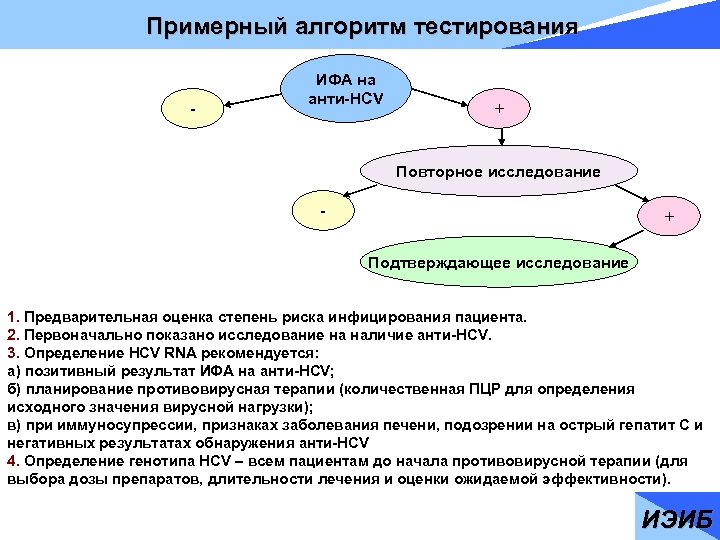 Примерный алгоритм тестирования - ИФА на анти-HCV + Повторное исследование - + Подтверждающее исследование