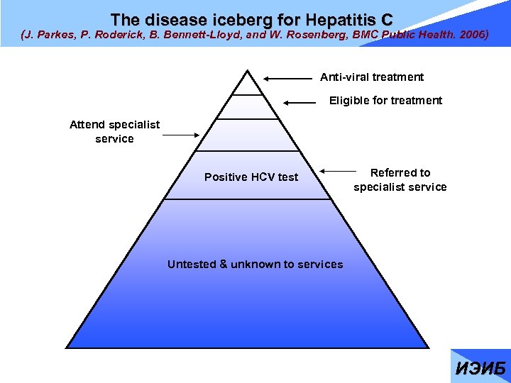 The disease iceberg for Hepatitis C (J. Parkes, P. Roderick, B. Bennett-Lloyd, and W.