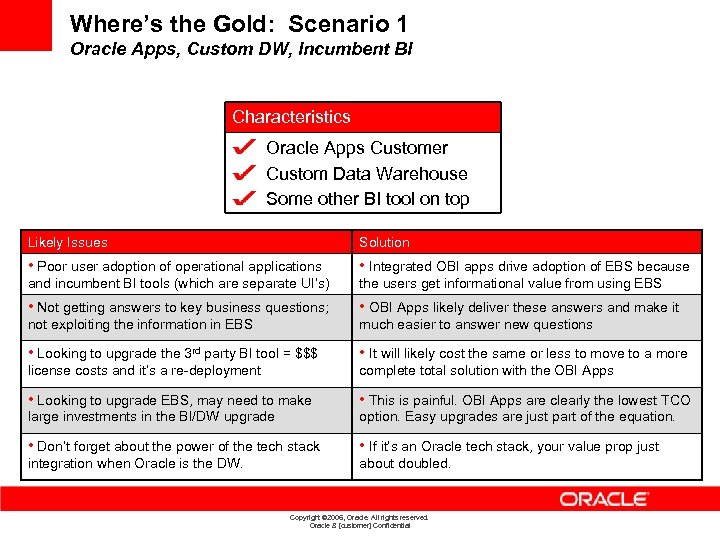 Where’s the Gold: Scenario 1 Oracle Apps, Custom DW, Incumbent BI Characteristics Oracle Apps