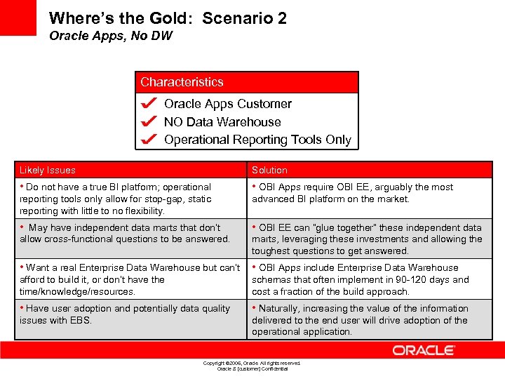 Where’s the Gold: Scenario 2 Oracle Apps, No DW Characteristics Oracle Apps Customer NO